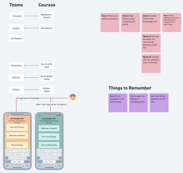 Knowledge hub use case